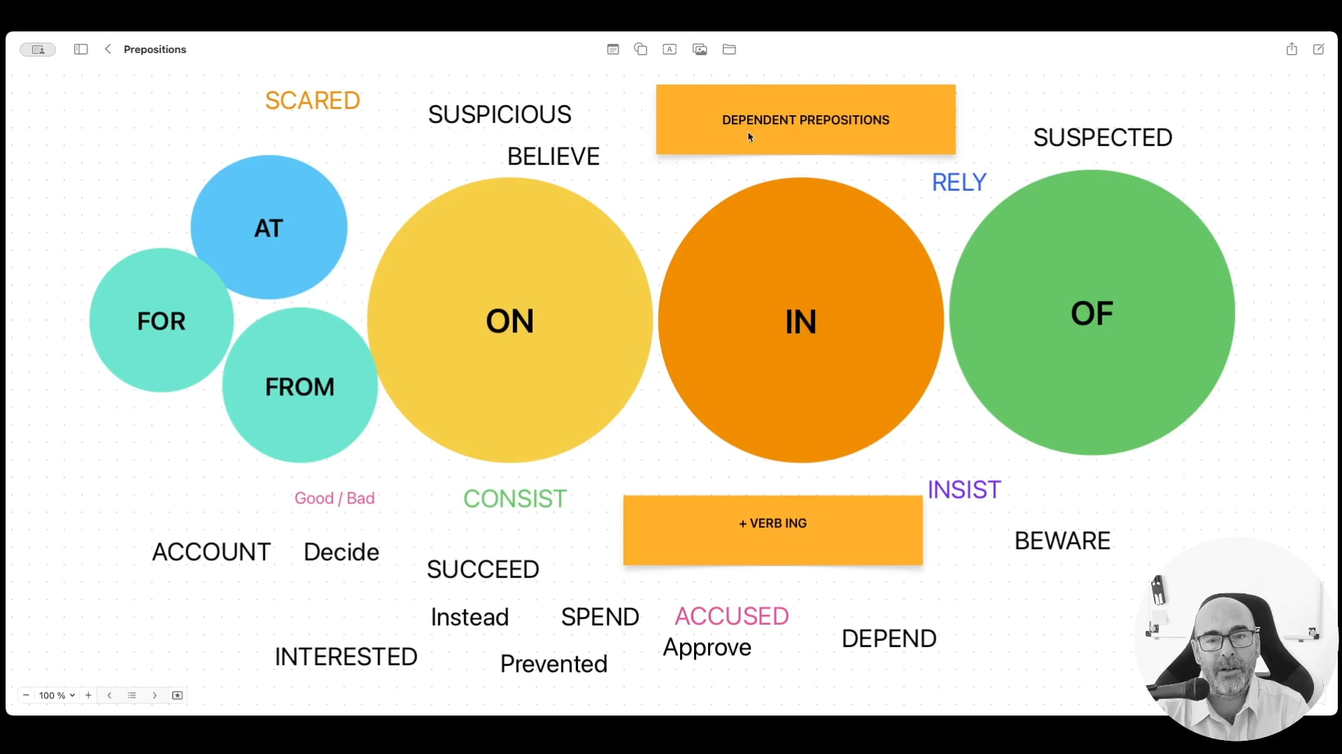 Master English Prepositions – In At On Of For etc