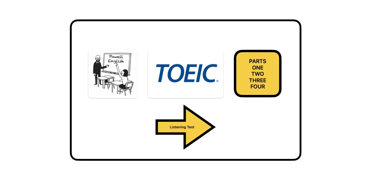 Succeed the TOEIC Listening test